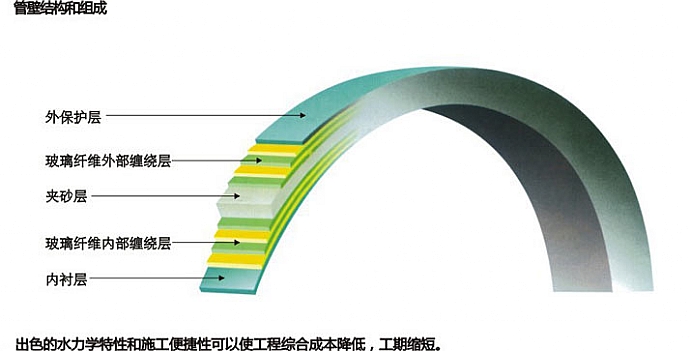 加沙管道結(jié)構(gòu)示意圖.jpg