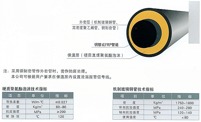 保溫管結(jié)構(gòu).JPG