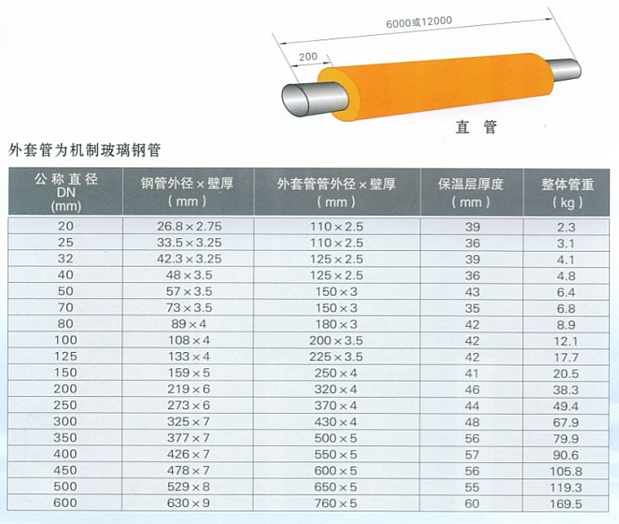 保溫管規(guī)格尺寸1.JPG