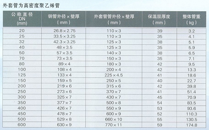 保溫管規(guī)格尺寸2.JPG