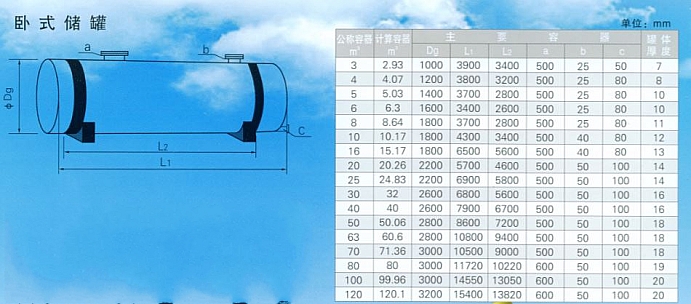 臥式儲(chǔ)罐規(guī)格.JPG