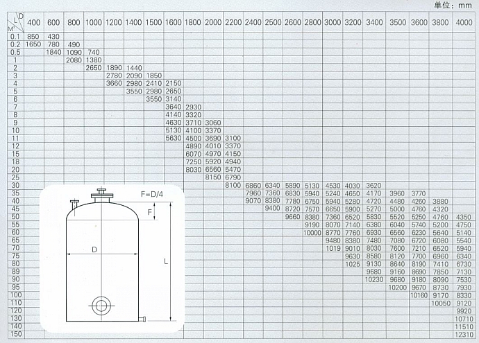 立式儲(chǔ)罐規(guī)格.JPG