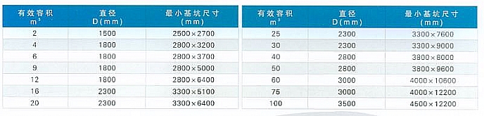 化糞池基坑剖面基礎(chǔ)圖.JPG