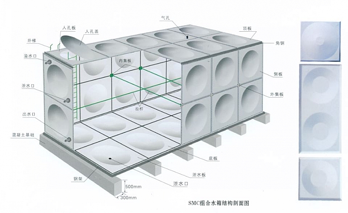 SMC水箱結構破面圖.JPG